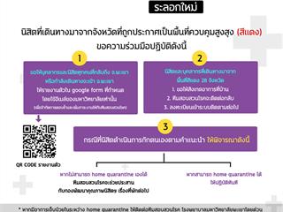 ประกาศนิสิตเดินทางกลับป้องกันโควิค